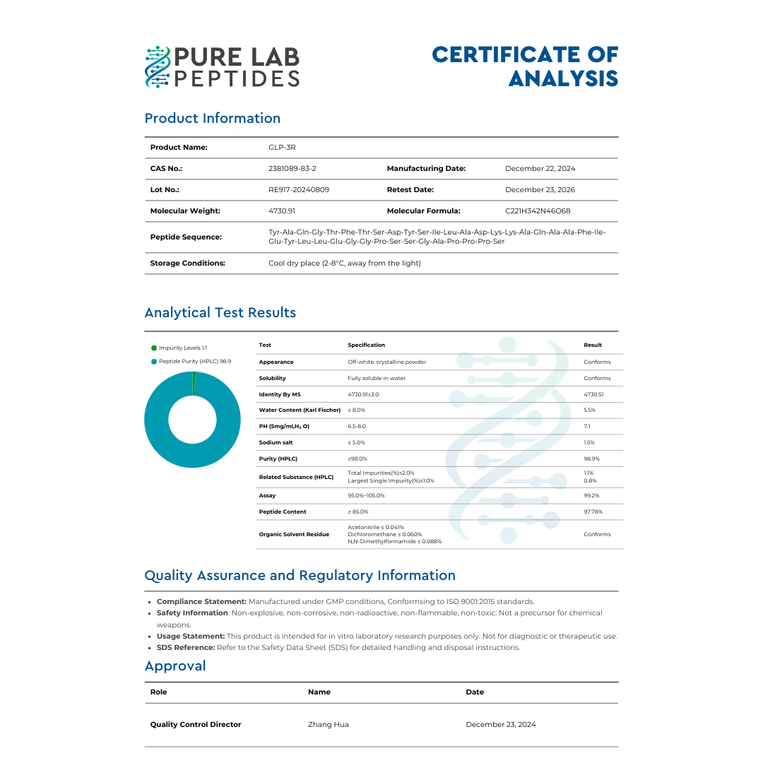 A certificate of analysis for GLP-3R peptide, detailing product information including CAS number, molecular weight, and sequence. It lists analytical test results including purity, appearance, solubility, and pH, with specifications and results. Quality assurance notes compliance with GMP conditions and includes approval signatures with dates.