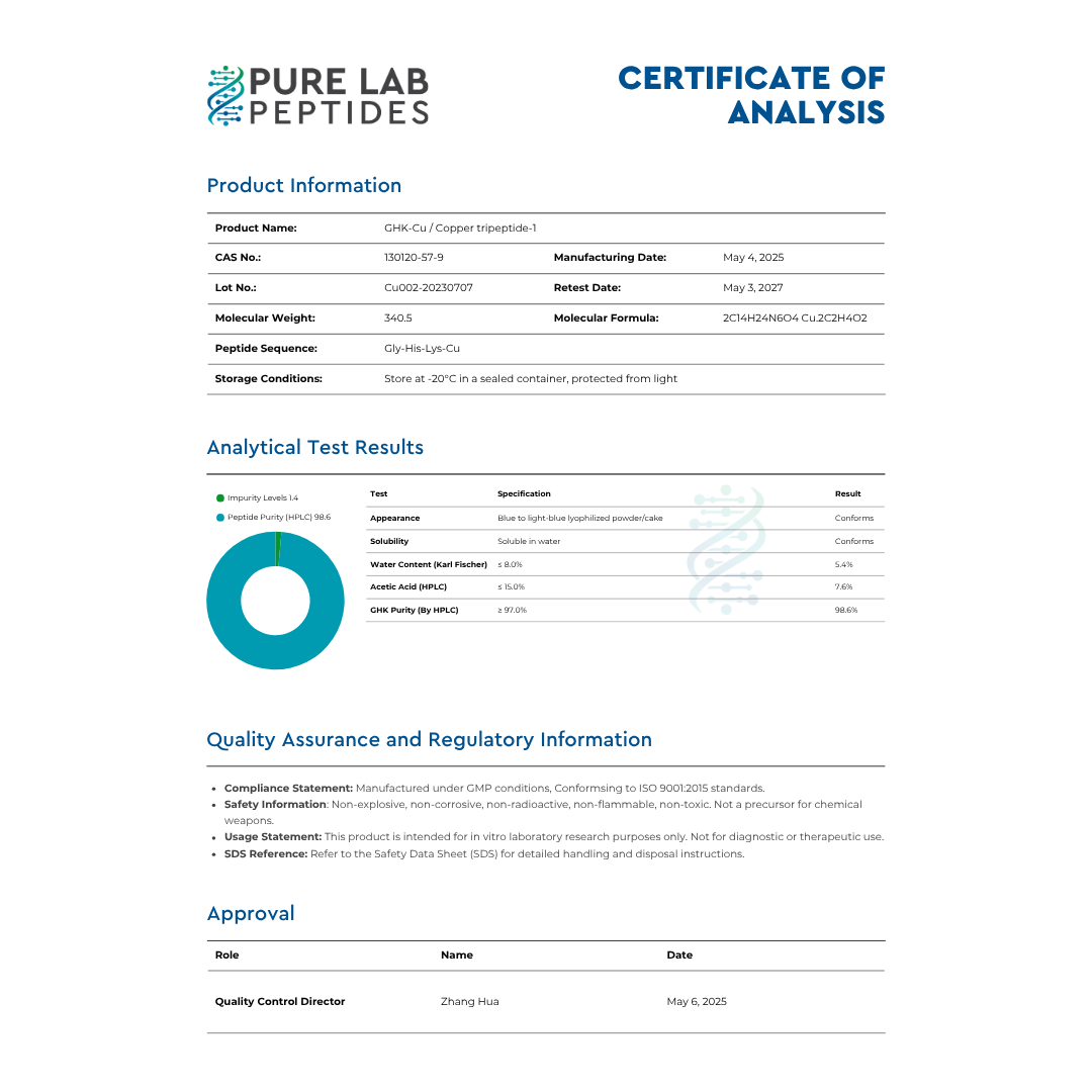 GHK-Cu__1 A certificate of analysis for a product named CHK-Cu / Copper tripeptide-1, detailing its CAS number, manufacturing date, lot number, molecular weight, peptide sequence, and storage conditions. It includes analytical test results such as appearance, solubility, water content, acetic acid levels, and peptide purity, along with compliance and safety statements, and the approval section showing the role and signature of the Quality Control Director, Zhang Hua, dated May 6, 2025.